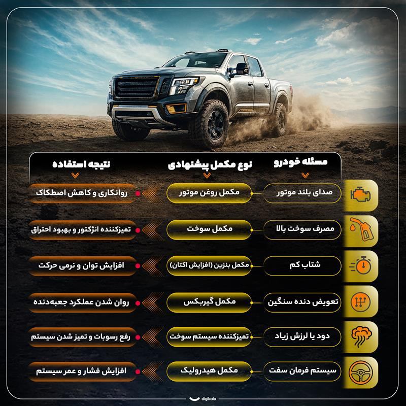مکمل روغن موتور خودرو کاسپین مدل Formula 1 حجم 300 میلی لیتر بسته 2 عددی