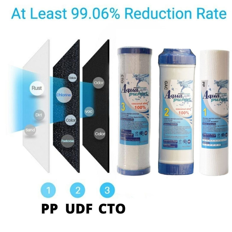 فیلتر دستگاه تصفیه کننده آب آکوا پیورست مدل NSF-05 مجموعه 5 عددی