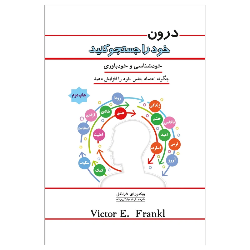 کتاب درون خود را جستجو کنید (( خودشناسی و خودباوری )) اثر ویکتورامیل فرانکل انتشارات پل