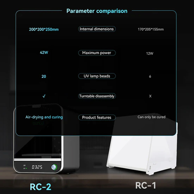 دستگاه خشک‌کن و پخت رزین سان‌لو مدل RC-2