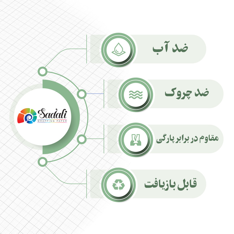کاغذ کادو صدفی طرح ماینکرافت بسته 2 عددی