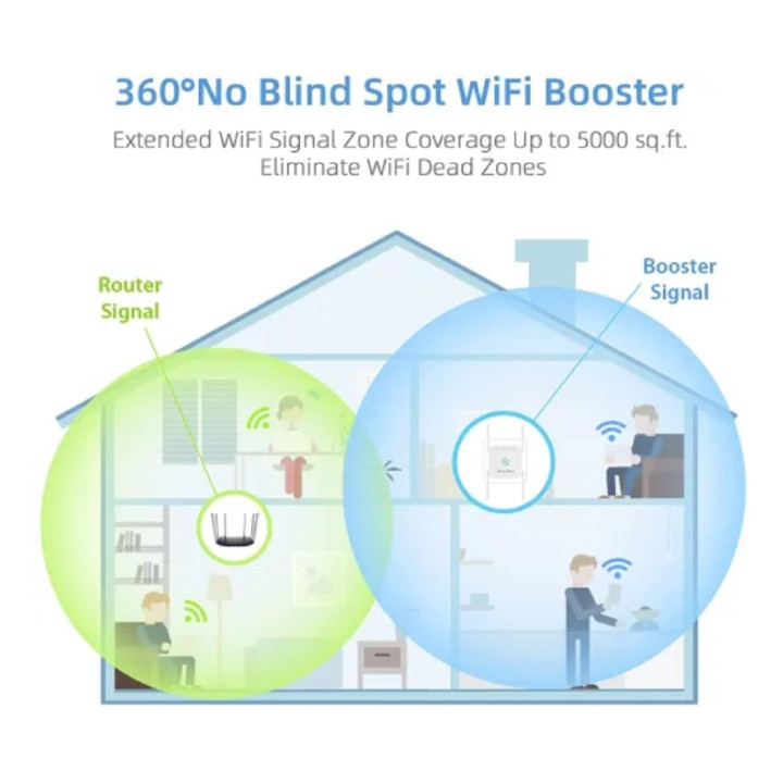 تقویت کننده WiFi مدل LV-AC24