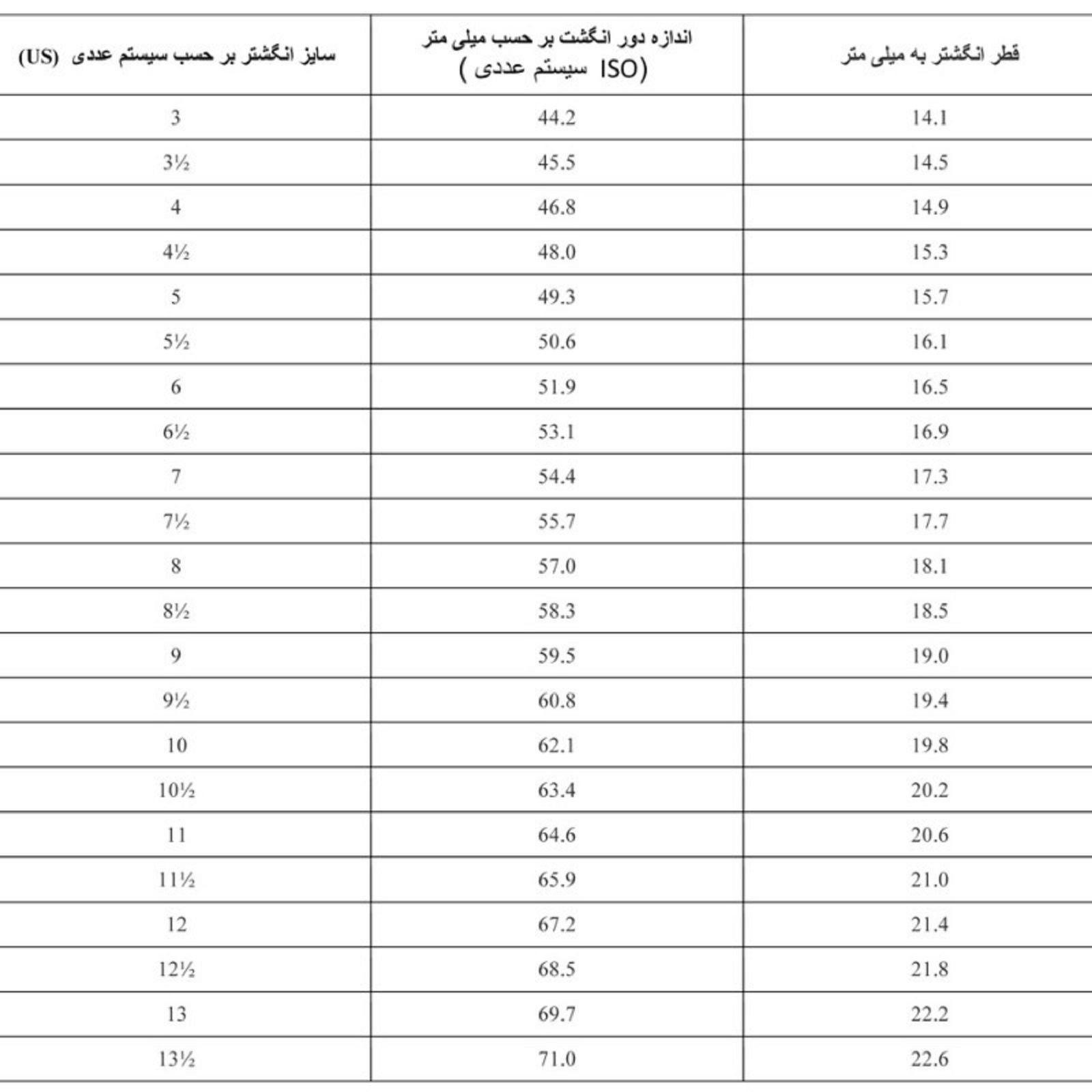 انگشتر ماصرم کد Ri3117 -  - 3