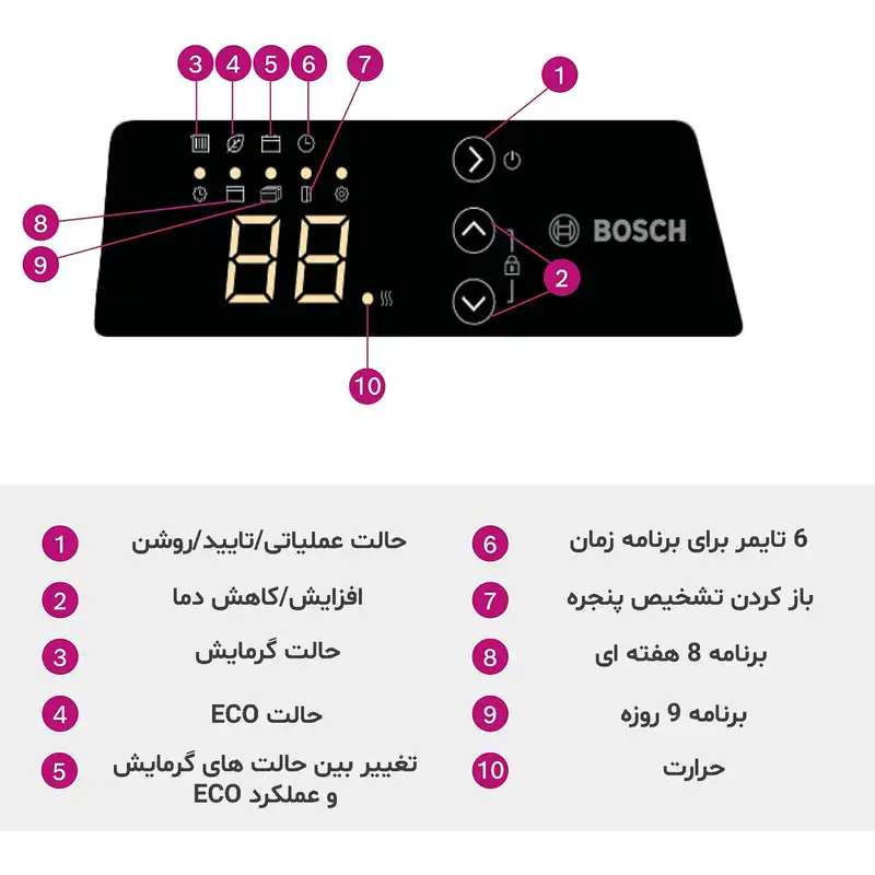 بخاری کانوکتور بوش مدل HC4000-15