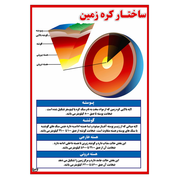 پوستر آموزشی مستر راد مدل ساختار کره زمین کد fiory 2305