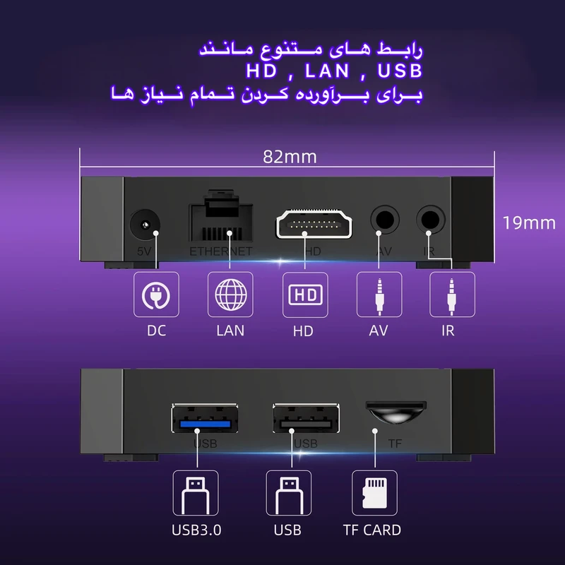 عکس شماره 3 : اندروید باکس ایکس 96 مدل x96q 16-2gb