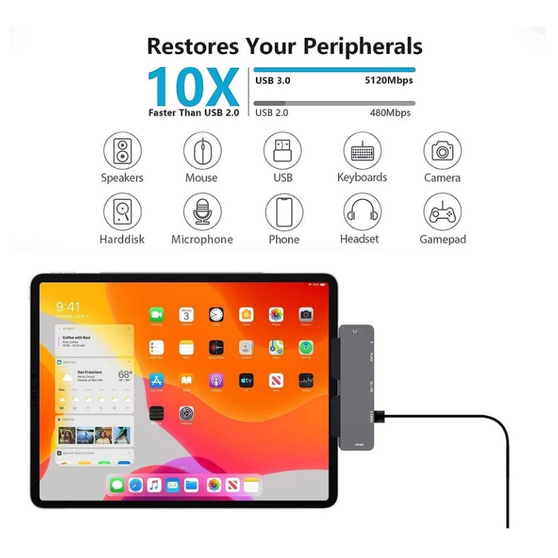 هاب 7پورت usb-c مدل Eishab 3