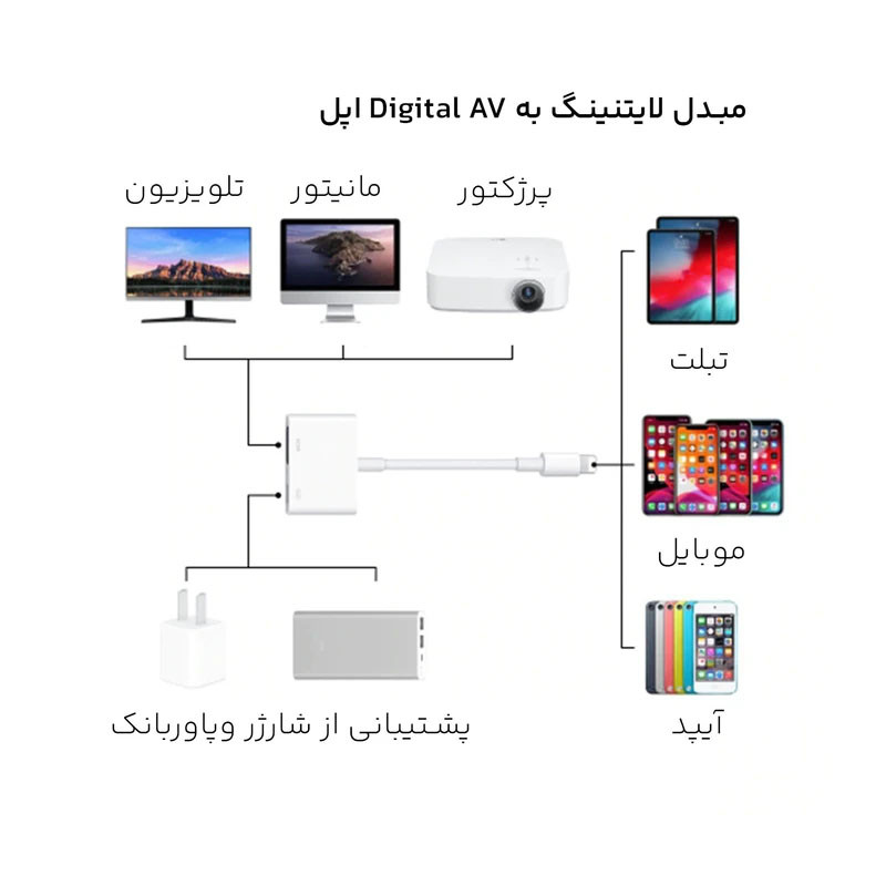 مبدل لایتنینگ به HDMI  مدل A18 Pro