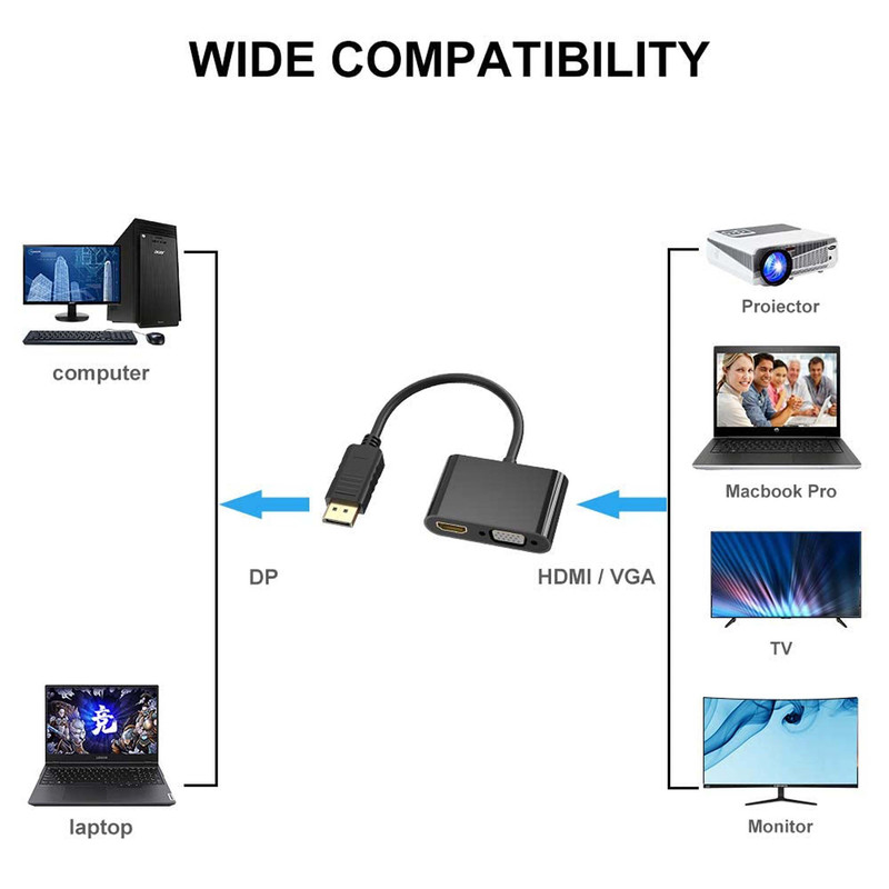 مبدل Displayport به HDMI / VGA مدل HT092
