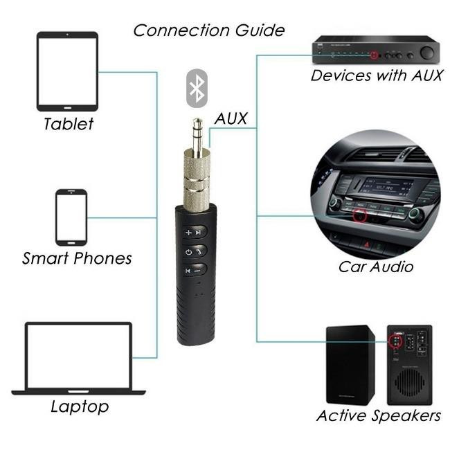 دانگل بلوتوث مدل BT 801