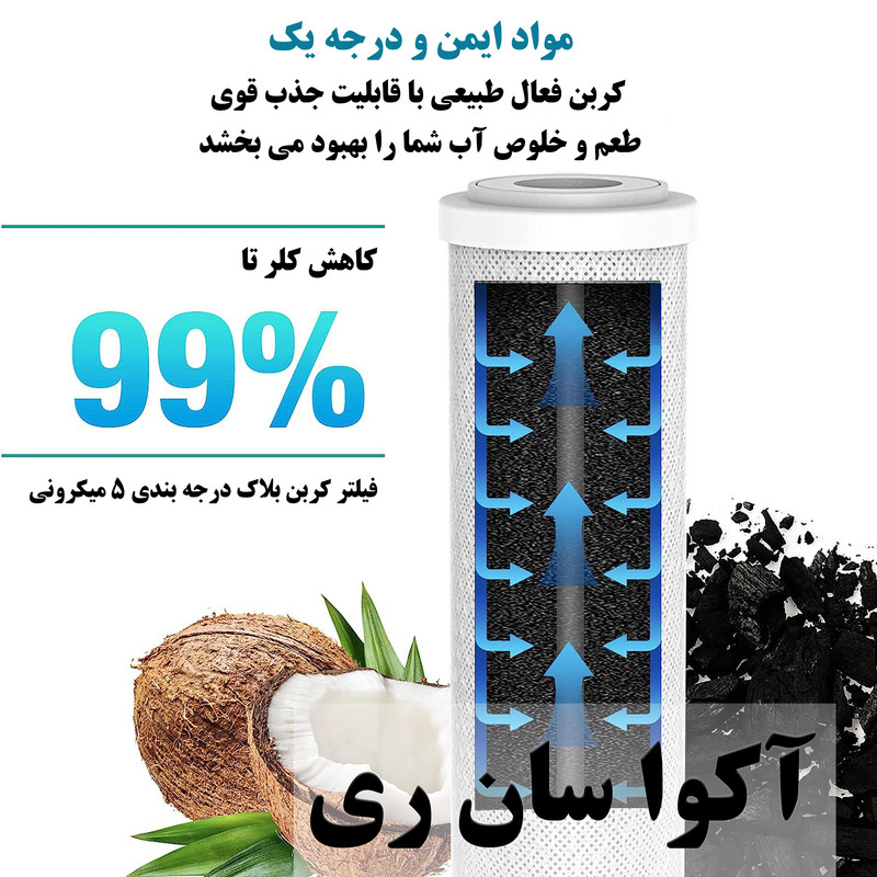فیلتر دستگاه تصفیه آب آکوا سان ری مدل Aqua-4 فیلتر دستگاه تصفیه آب آکوا سان ری مدل Aqua-4