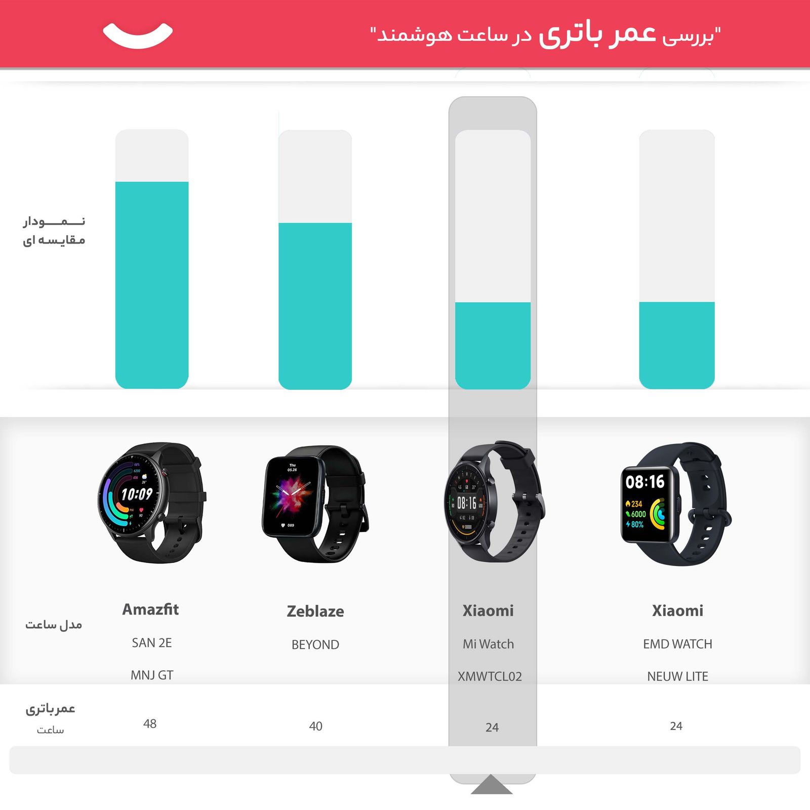 ساعت هوشمند شیائومی مدل Mi Watch XMWTCL02 بند سلیکونی -  - 5