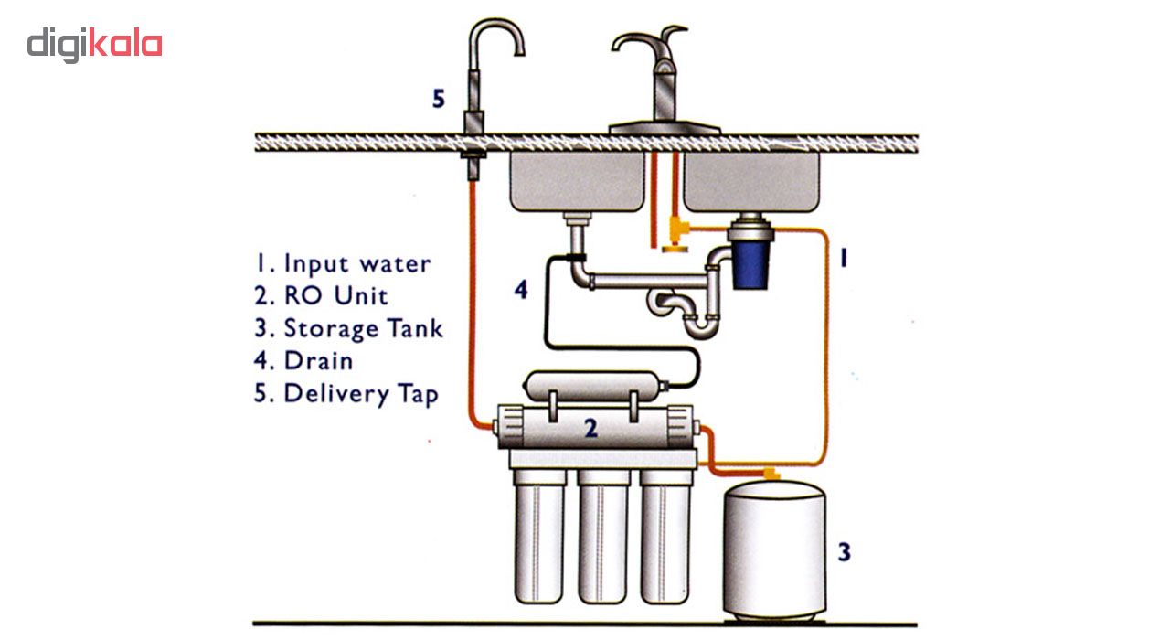 دستگاه تصفیه کننده آب سافت واتر مدل JW