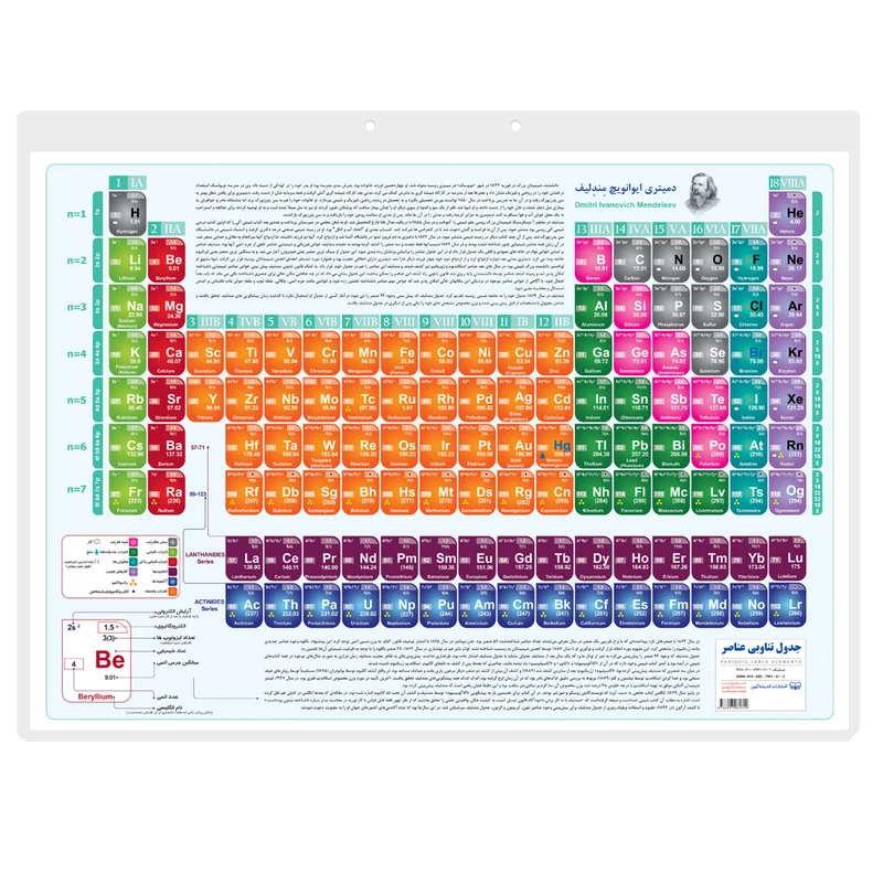 پوستر آموزشی اندیشه کهن مدل جدول تناوبی عناصر کد B4 عکس شماره 1