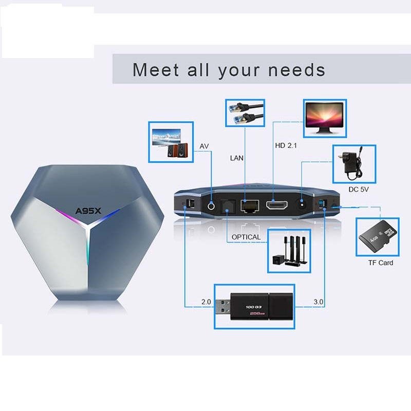 اندروید باکس مدل A95 X F4 (4+64)