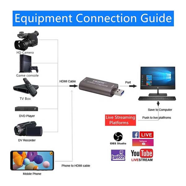 کارت کپچر HDMI مدل ver-3.0