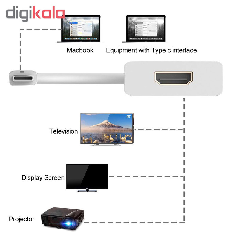 مبدل USB-C به HDMI مدل CH 3