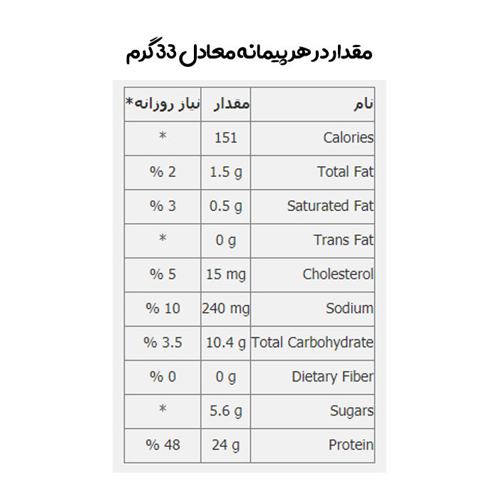 پودر پروتئین کازئین دکترسان - 2270 گرم