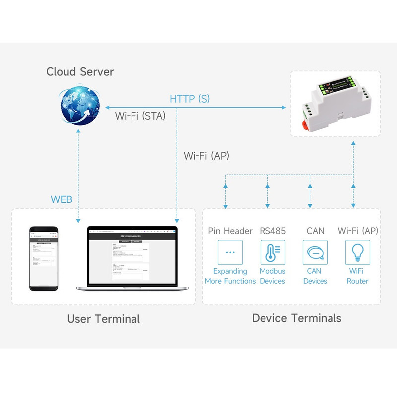 مبدل صنعتی ESP32-S3 به RS485 / CAN ویوشیر مدل ESP32-S3-RS485-CAN