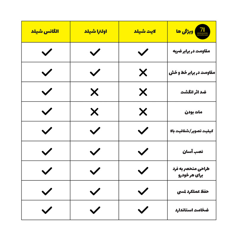 محافظ نمایشگر خودرو هفت یازده مدل لایت شیلد مناسب برای سایپا شاهین اتومات