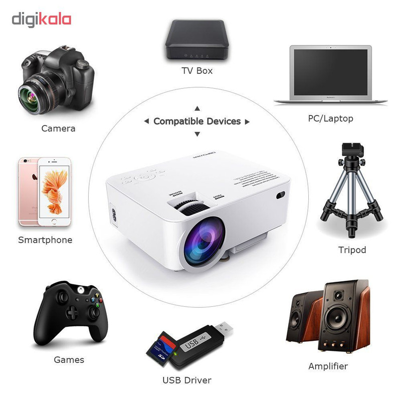 پروژکتور مدل T20 پروژکتور مدل T20