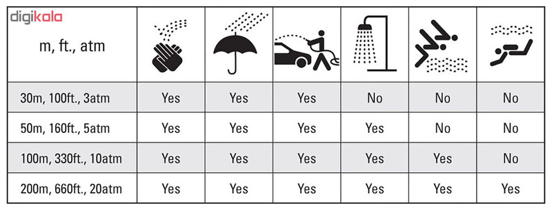 ساعت مچی عقربه ای بچگانه ریباک مدل RD-EMO-L2-S2IB-B2