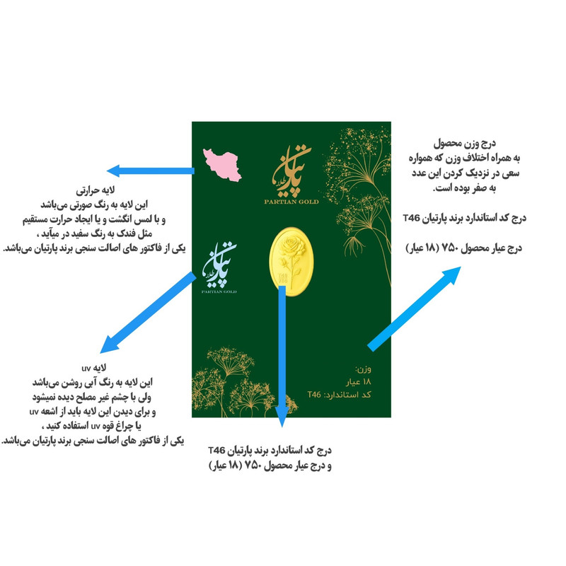 سکه گرمی طلا 750 عیار پارتیان مدل prt-0.1 - 3