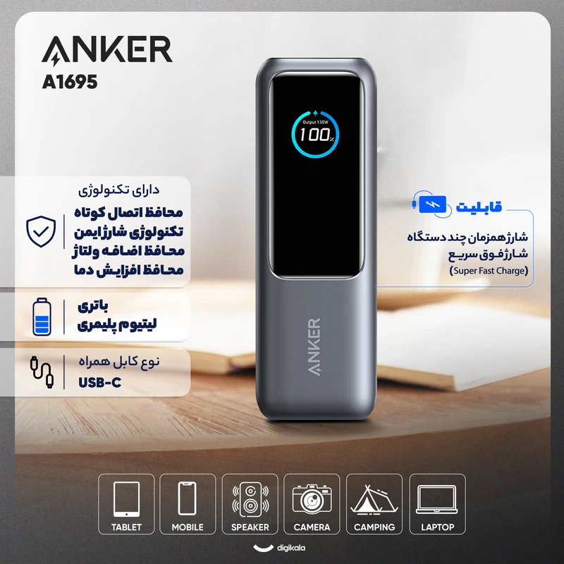 عکس شماره 3 : پاوربانک 100 وات انکر مدل a1695 ظرفیت 25000 میلی آمپر ساعت به همراه دو کابل usb-c