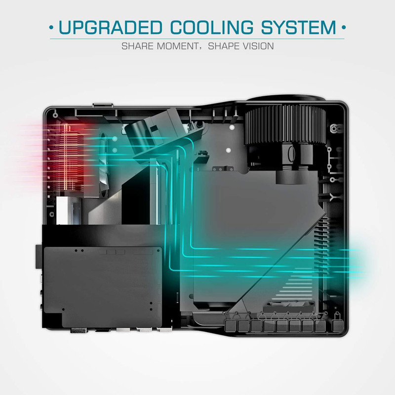 ویدئو پروژکتور وانکیو مدل v600