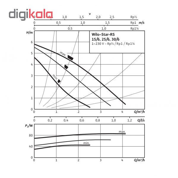 پمپ سیرکولاتور ویلو مدل STAR RS 25/6