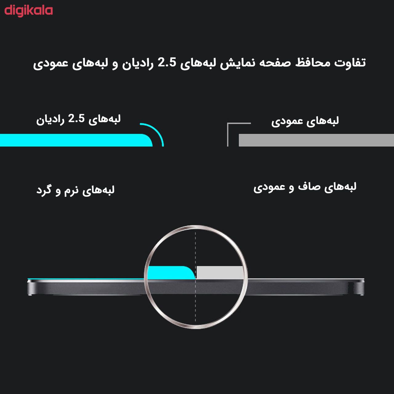محافظ صفحه نمایش دایان مدل DAY_1 مناسب برای گوشی موبایل نوکیا 5.1 Plus main 1 8