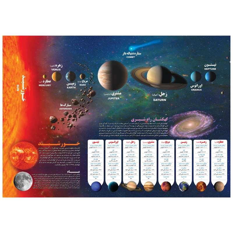 پوستر آموزشی اندیشه کهن طرح منظومه شمسی کد 505 عکس شماره 1