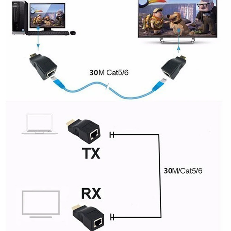 توسعه دهنده HDMI مدل MN-30M عکس شماره 4