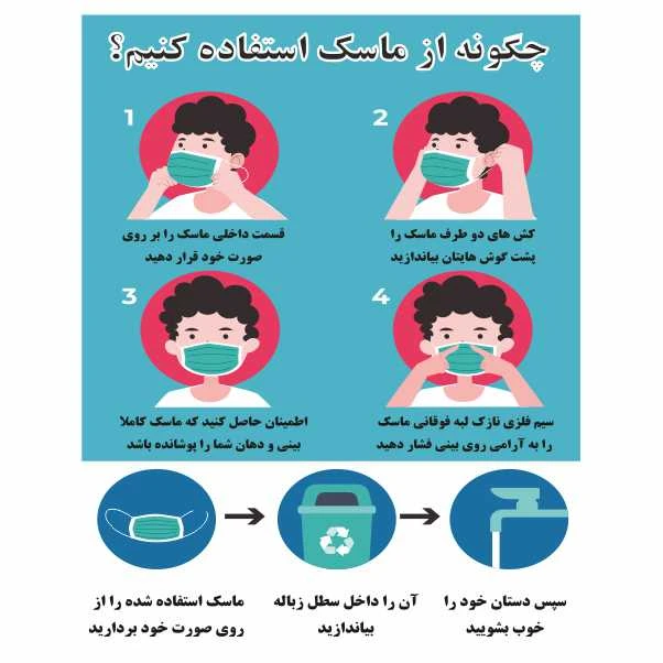 تابلو ایمنی ایمن ساین طرح روش استفاده از ماسک کد CO13