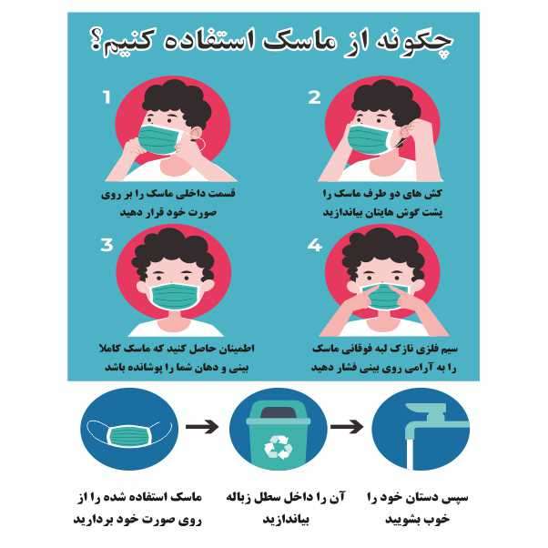 تابلو ایمنی ایمن ساین طرح روش استفاده از ماسک کد CO13