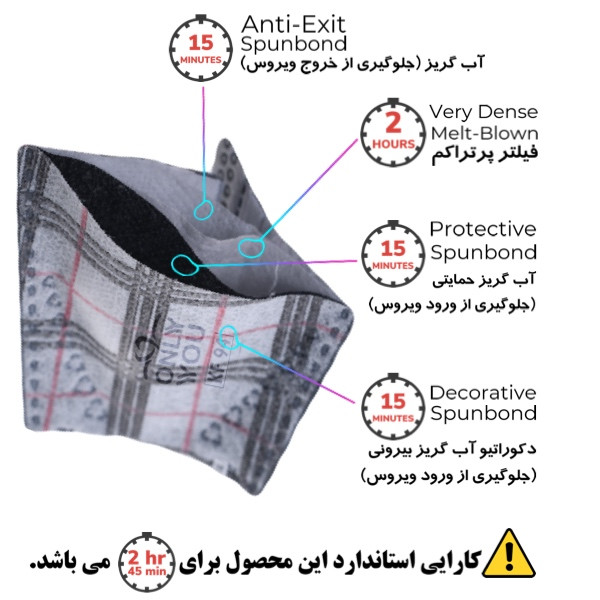 ماسک تنفسی اونلی یو مدل  سه بعدی BUR 522 بسته 25 عددی