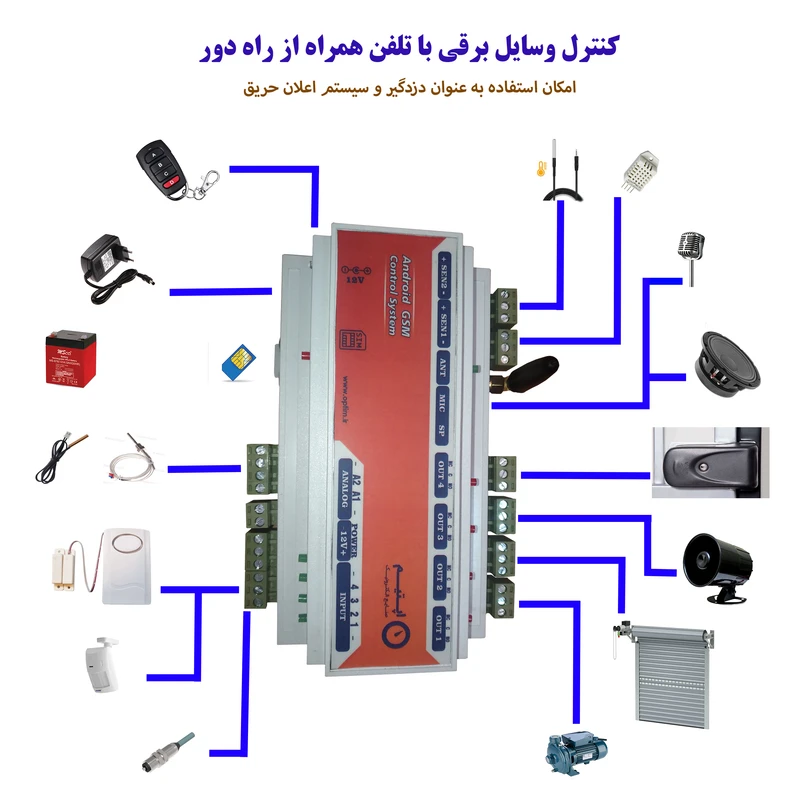 عکس شماره 2 : مرکز کنترل پیامکی اپتیم مدل db160
