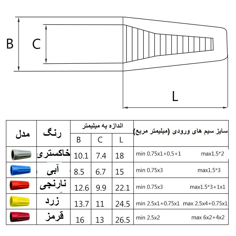 کانکتور پیچی مدل SP1 بسته 25 عددی