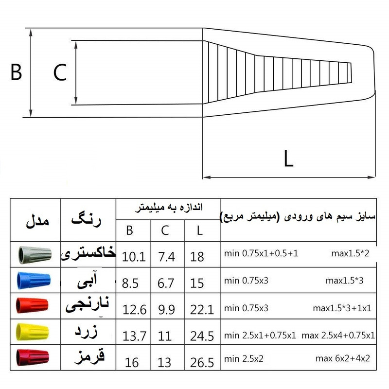 کانکتور پیچی مدل SP1 بسته 25 عددی