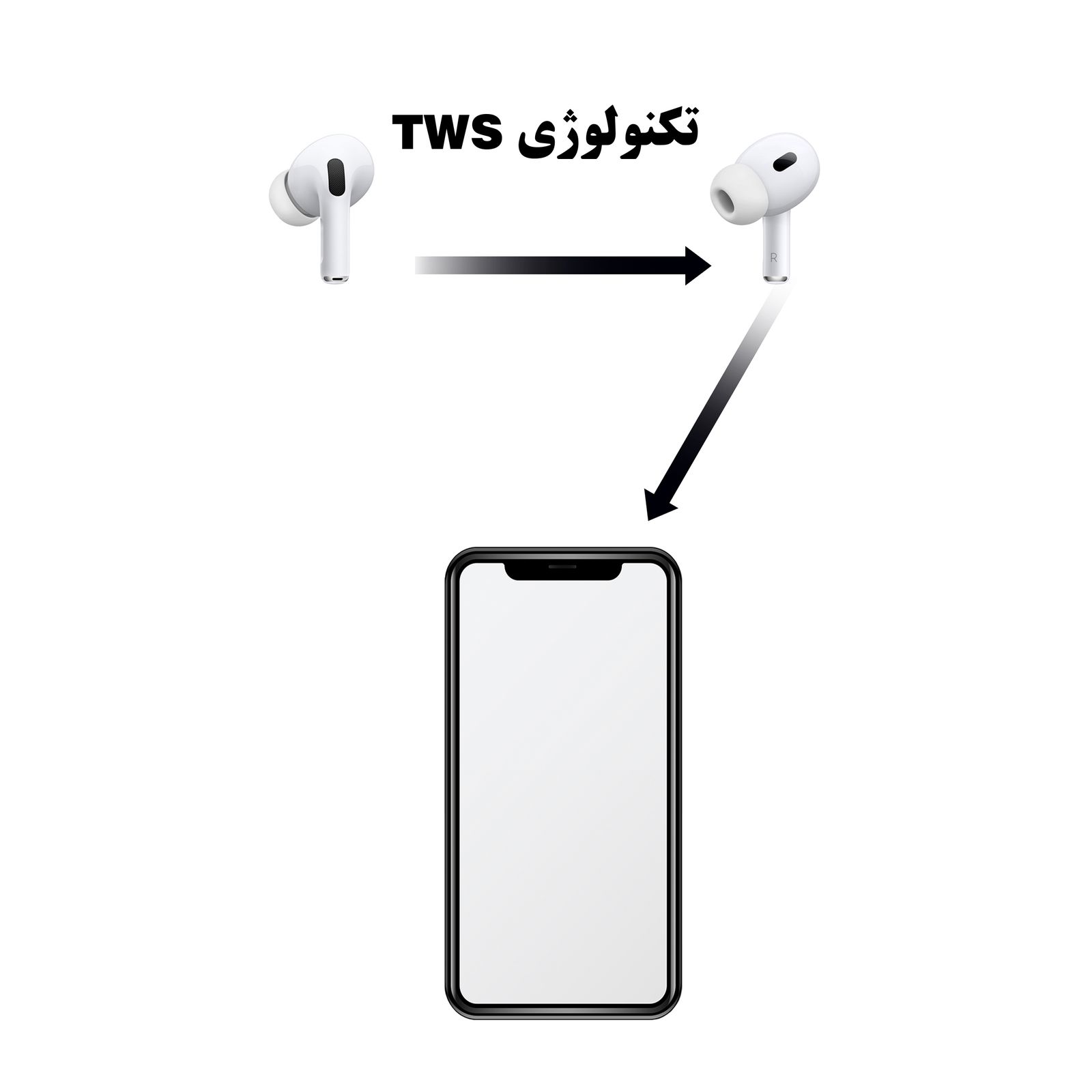هدفون بلوتوثی ریمکس مدل  AirPods Pro 2nd Type-C -  - 22