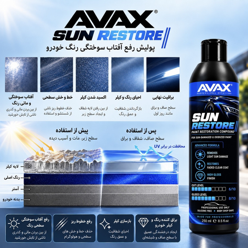 پولیش ترمیم رنگ و افتاب سوختگی بدنه خودرو اواکس مدل Sun-restore حجم 250 میلی‌لیتر
