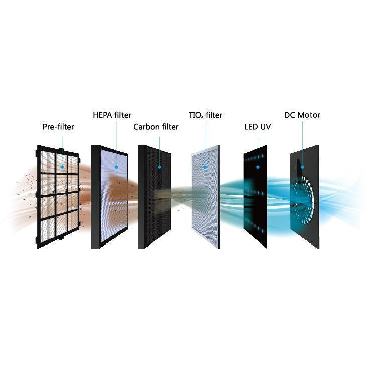 دستگاه تصفیه کننده هوا نئوتک مدل XJ-3900A