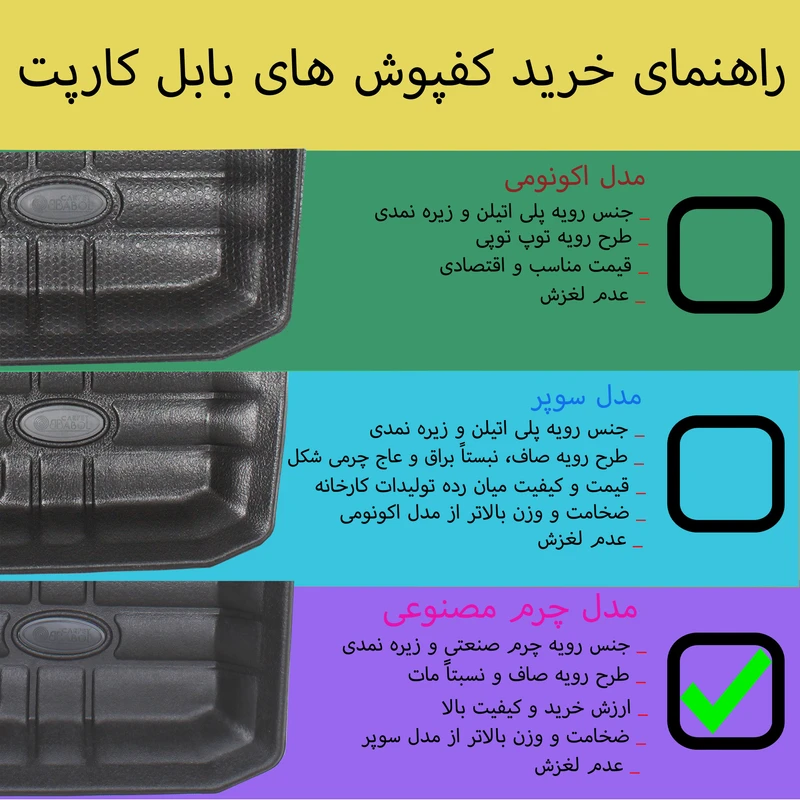 عکس شماره 2 : کفپوش سه بعدی صندوق خودرو بابل کارپت مدل چرمی مناسب برای پژو 207