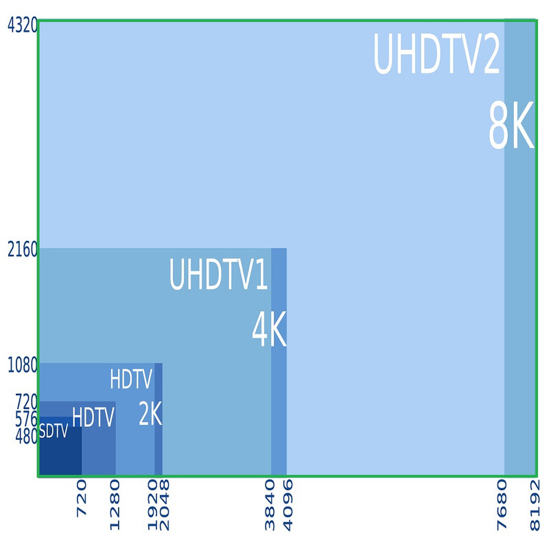 مبدل Display Port مدل DP8K