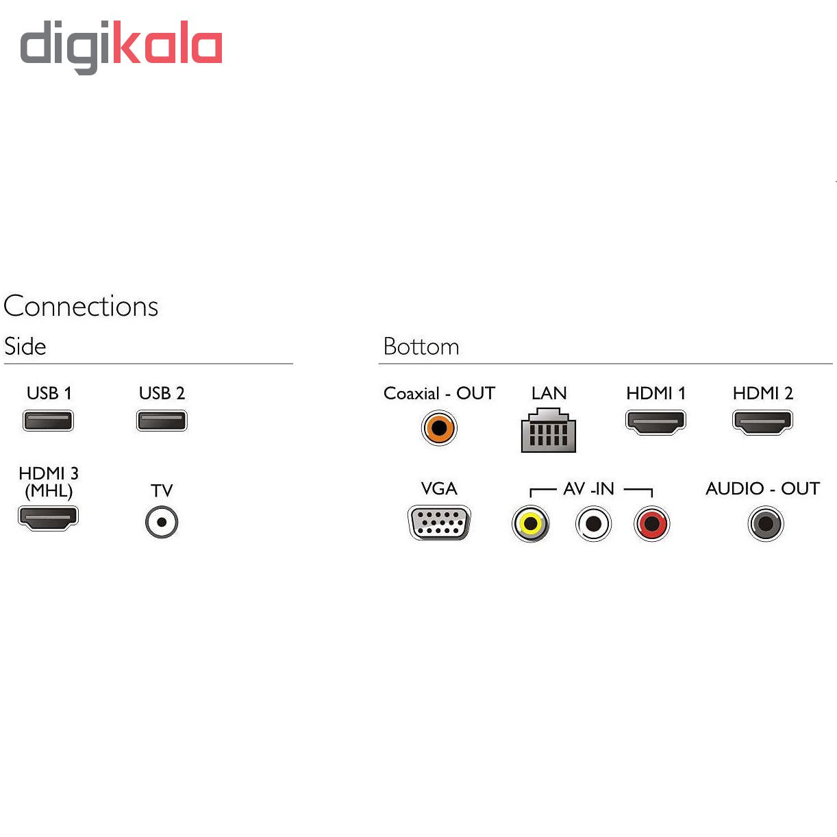 تلویزیون ال ای دی هوشمند فیلیپس مدل 55PUT7032 سایز 55 اینچ