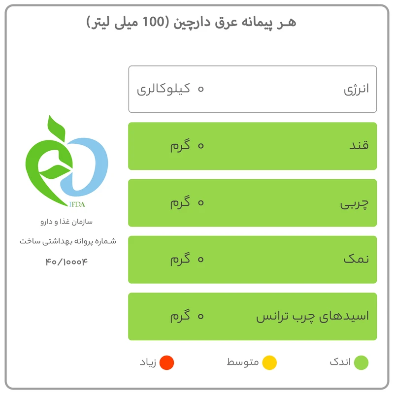 عکس شماره 5