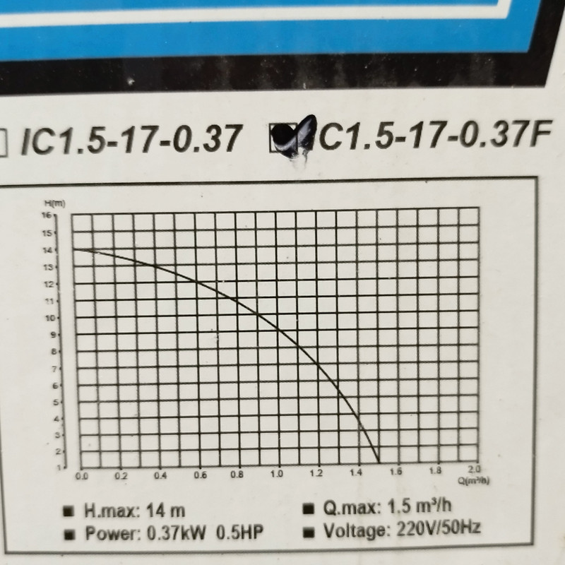 پمپ کف کش ونیکو مدل IC1.5-17-0.37F