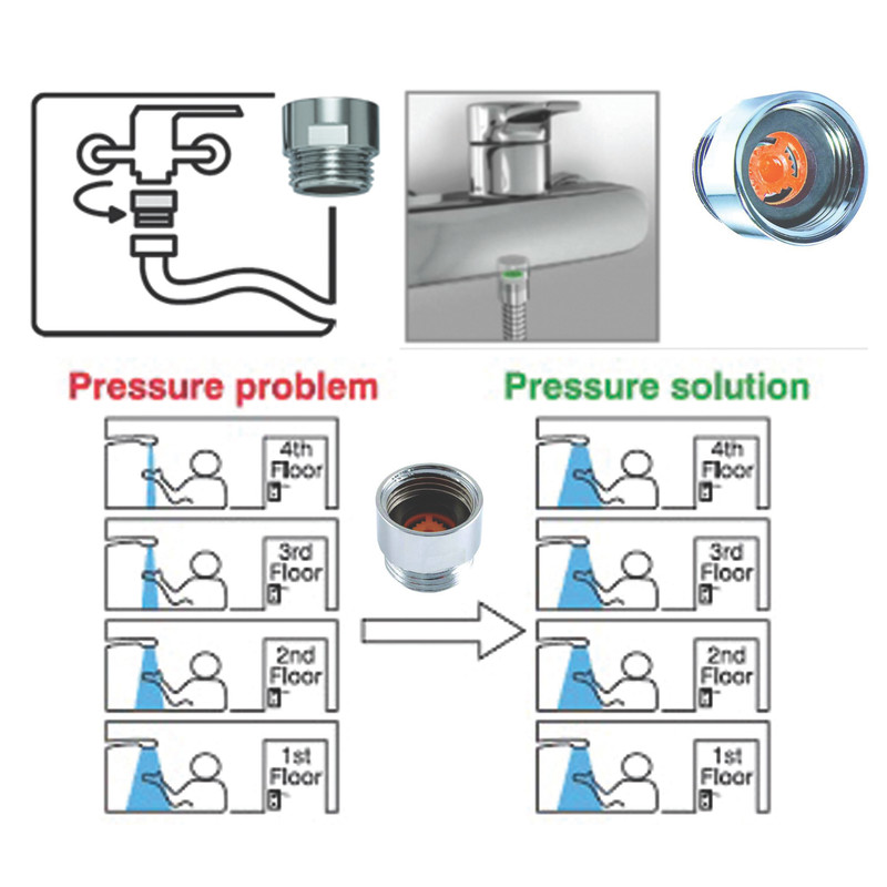 کاهنده مصرف آب نئوپرل مدل SLC مجموعه 5 عددی