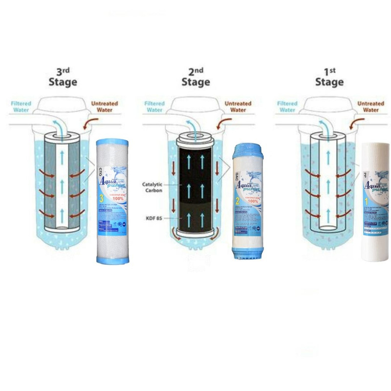 فیلتر دستگاه تصفیه آب آکوا پیورست مدل BL FILTER مجموعه 3 عددی