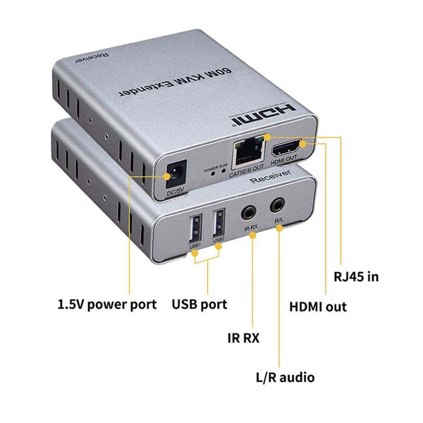 توسعه دهنده تصویر KVM HDMI مدل m-60 بسته دو عددی